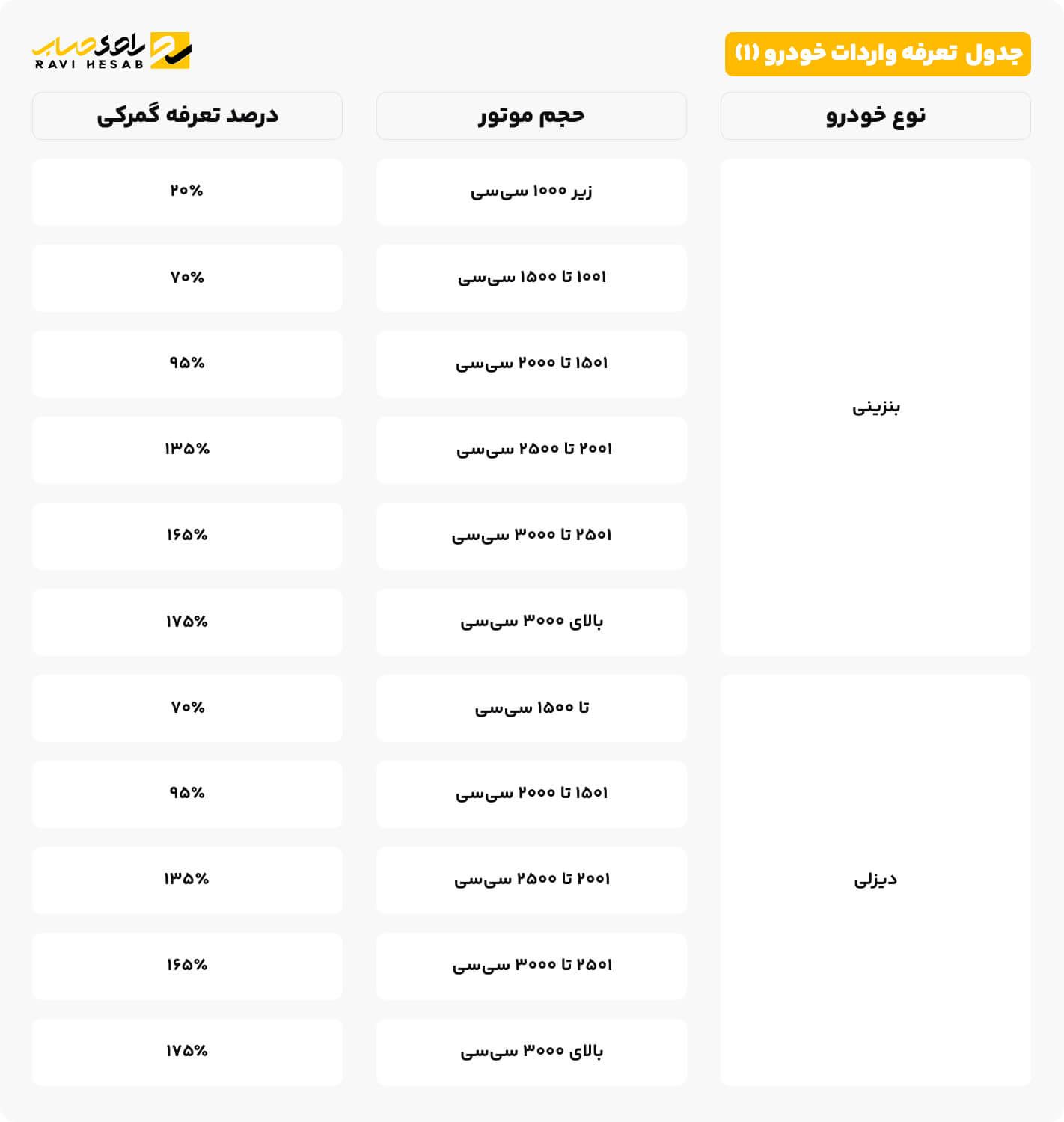 جدول  تعرفه واردات خودرو (1)